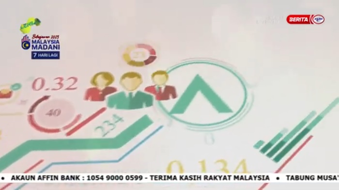 Lensa IPT - Harapan Belanjawan 2023 Malaysia Madani